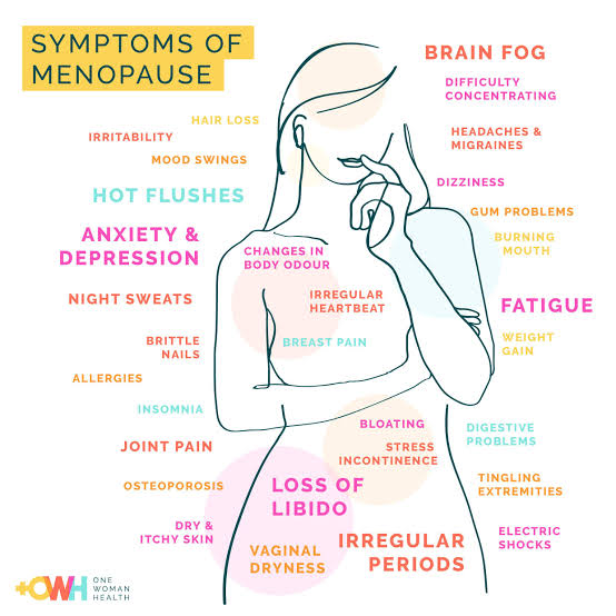 Omega-3 and Menopause: What the Evidence Actually Says